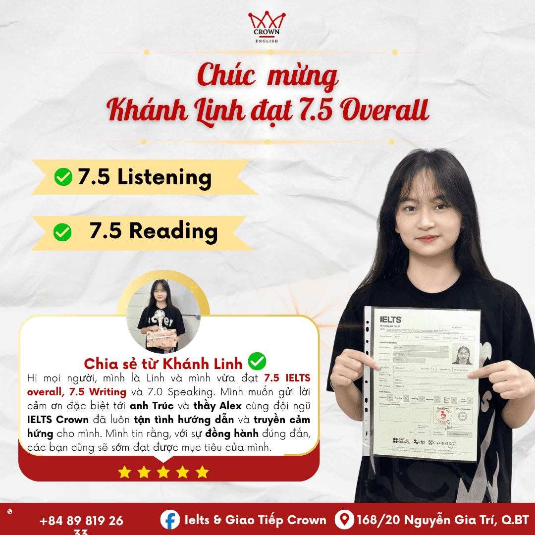 Kết quả IELTS của Khánh Linh